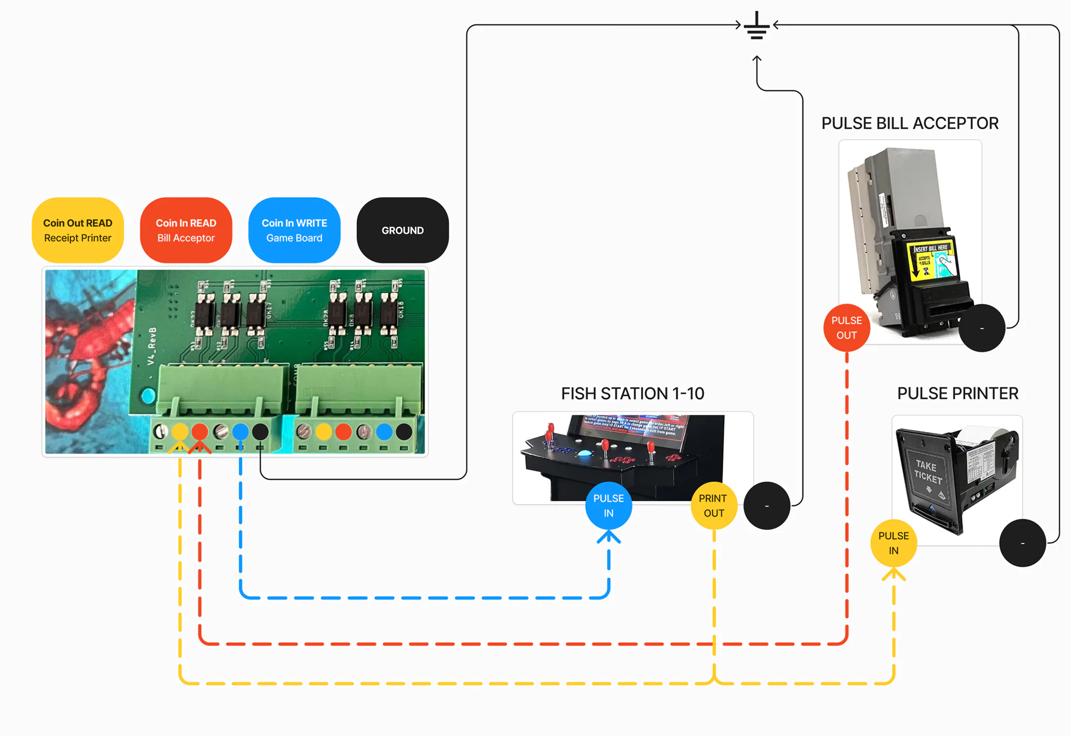 KitCabootle wiring diagram for a fish table with stations 1–10, pulse bill acceptor and pulse printer