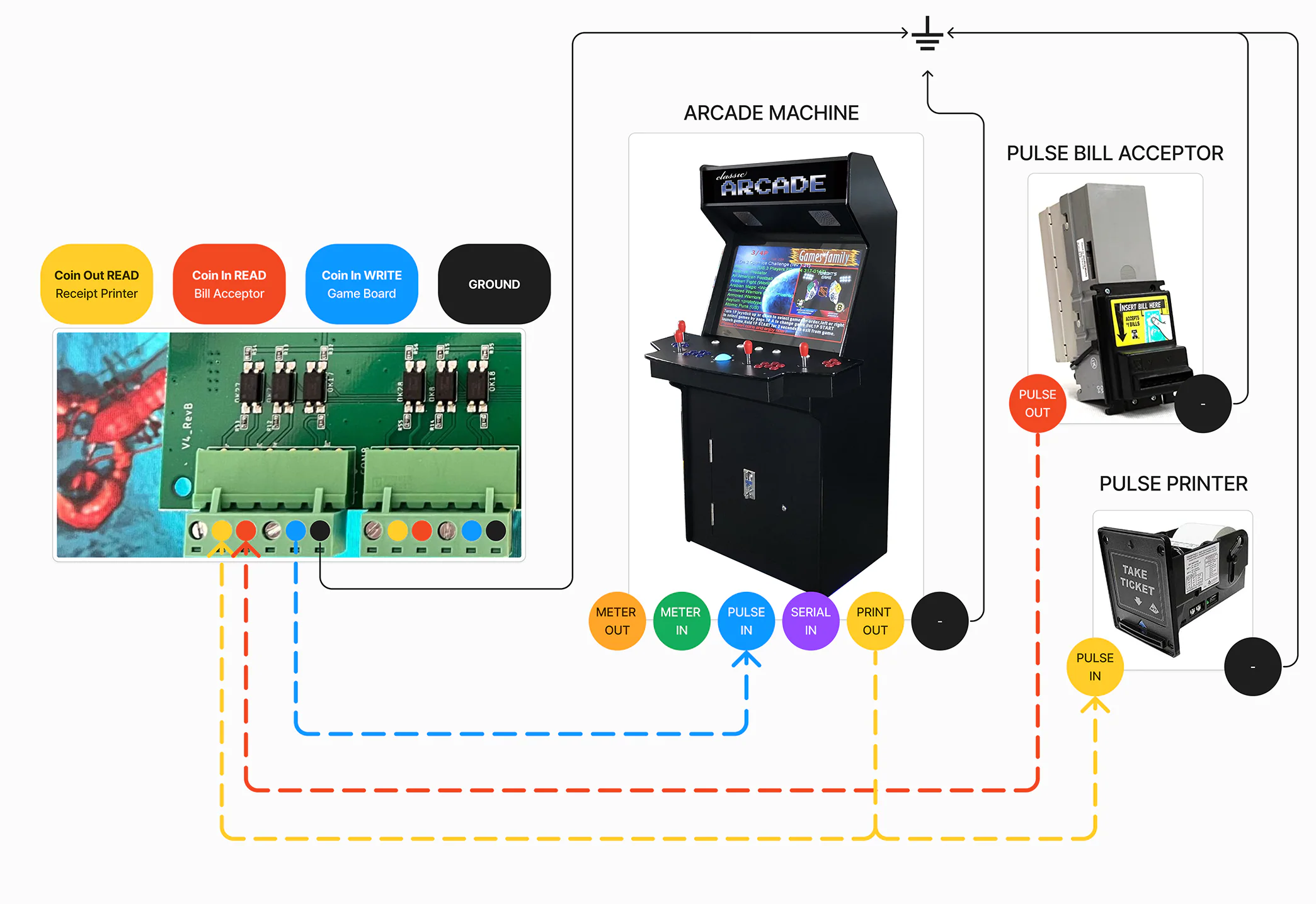 KitCabootle wiring diagram for a standup arcade machine, pulse bill acceptor and pulse printer