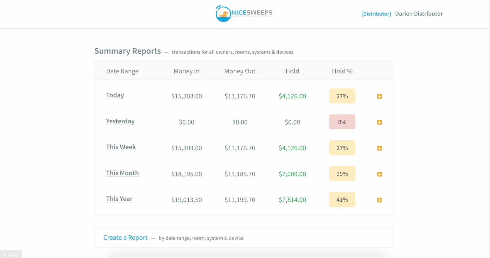 NiceSweeps HQ summary reports
